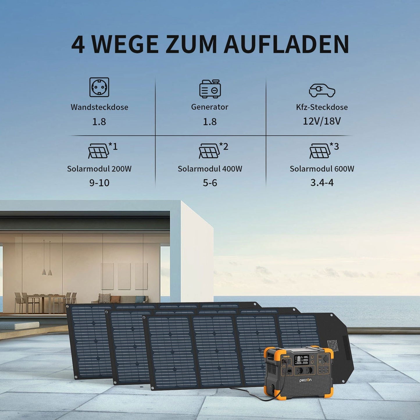 PECRON E1500LFP Powerstation 2200W 1536Wh (Expandable)
