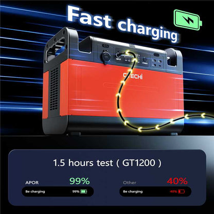 CTECHi GT1200 1008Wh 1500Watt