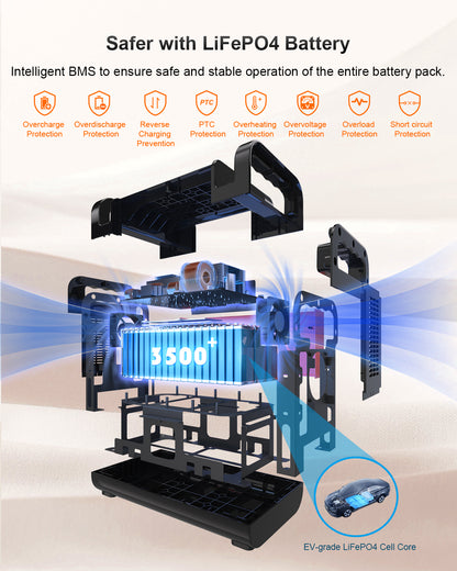 CTECHi GT1200 1008Wh 1500Watt