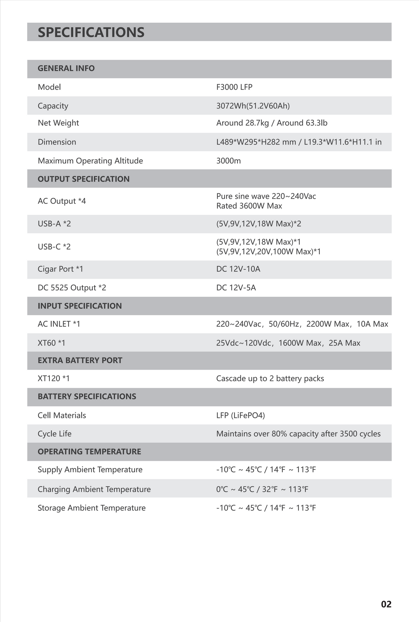 PECRON F3000LFP - 3072Wh / 3600W