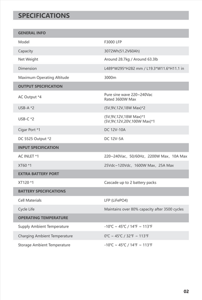 PECRON F3000LFP - 3072Wh / 3600W